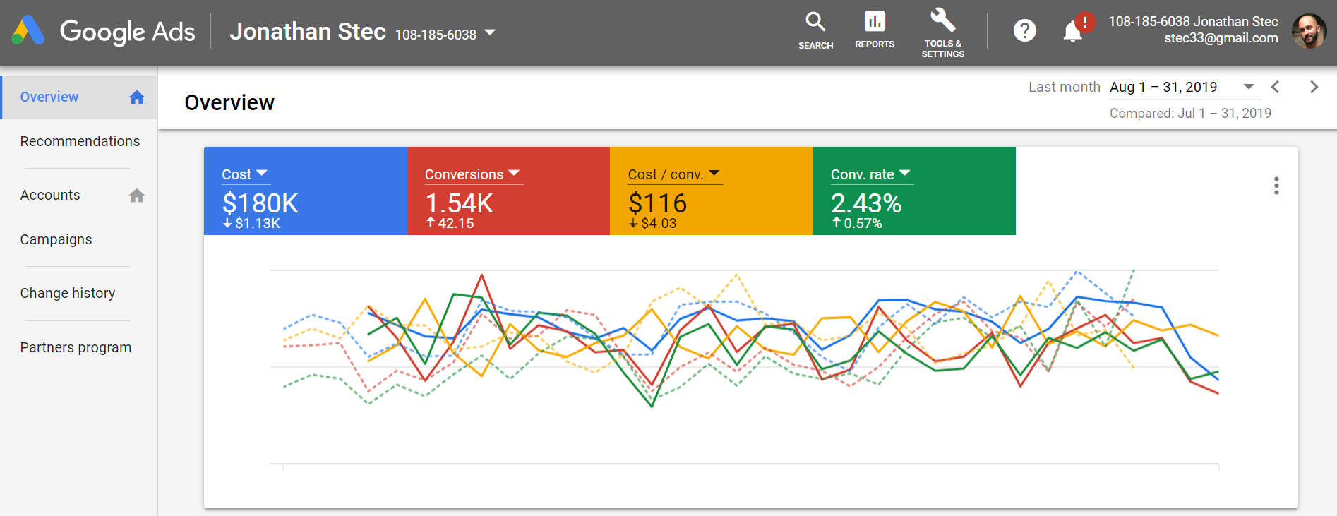 Ad Results