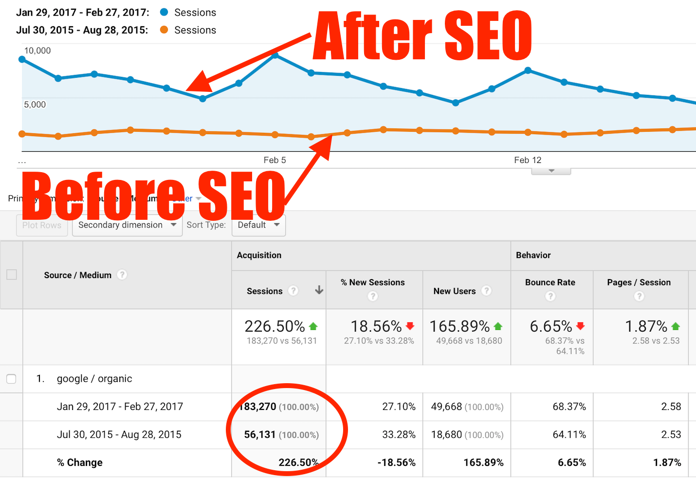 SEO Results
